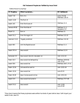 Jesus' Fulfillment of Old Testament Prophecies - Lesson Plan & Activity ...