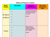 Jewish Beliefs and Practices Graphic Organizer