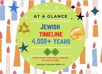 Preview of Jewish History Timeline -  Easy Review For Your Students
