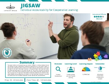 Preview of Jigsaw Strategy (Recipe Card for PD & Coaching)