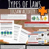 Jigsaw - Types of Law + Hammurabi's Code