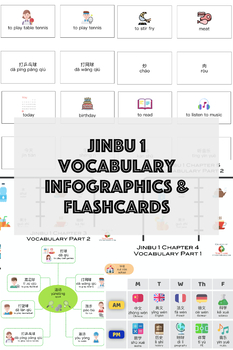 Preview of Jinbu 1 Vocabulary Infographics and Flashcards