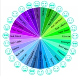 Job chart rotation wheel