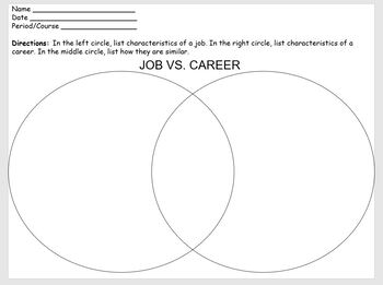 Preview of Job vs. Career Venn Diagram with Answer Key