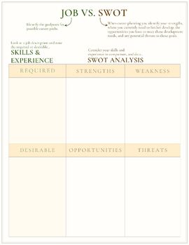 Preview of Job vs SWOT - Career Exploration