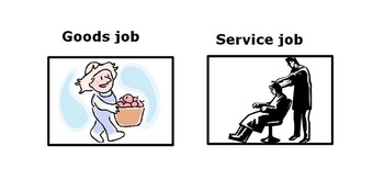 Preview of Jobs: Goods and Services