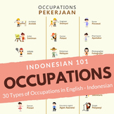 Indonesian Jobs and Occupations Indonesian Professions | P