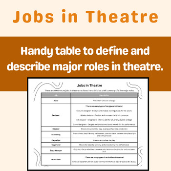 Preview of Jobs in Theatre Handout