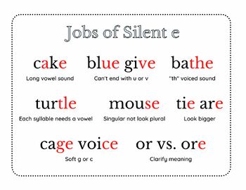 Preview of Jobs of Silent e