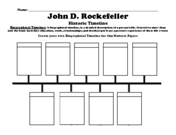 John D. Rockefeller, Timeline