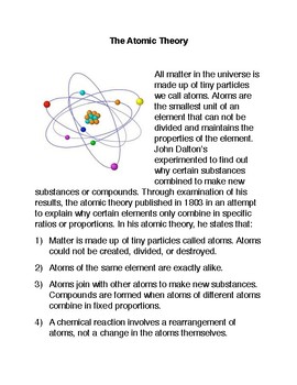John Dalton's Atomic Theory by The Common Core Marketplace ... john dalton diagram 