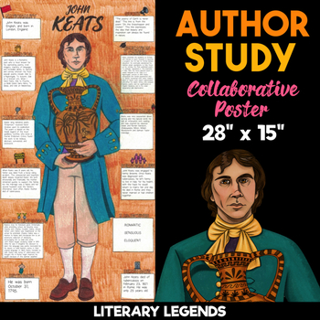 Preview of John Keats Author Study | Body Biography | Collaborative Poster