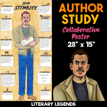 Preview of John Steinbeck Author Study | Body Biography | Collaborative Poster