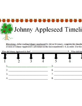 Preview of Johnny Appleseed Guided Reading