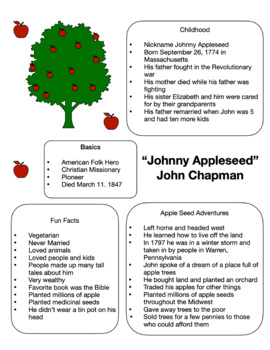 Preview of Johnny Appleseed - John Chapman Fact / Information Sheet