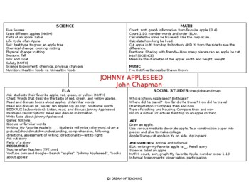 Preview of Johnny Appleseed Planning Map for ELA, MATH, SCIENCE, AND SOCIAL STUDIES