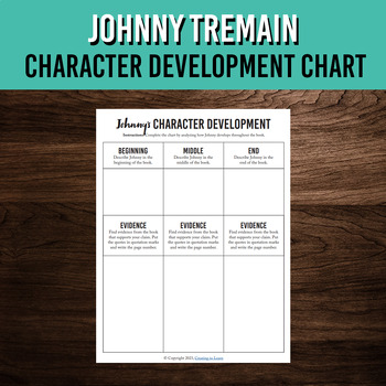 Johnny Tremain Character Development Chart for Johnny by Creating2Learn
