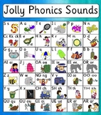 Jolly Phonics Picture and Letter Sounds Poster Pre-cursive