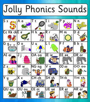 Jolly Phonics Picture and Letter Sounds Poster - LARGE by Lulo English