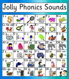 Jolly Phonics Picture and Letter Sounds Poster - Pre-cursi