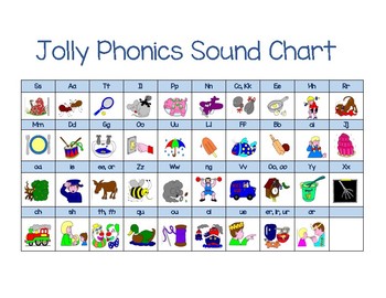 Jolly Phonics Student Chart