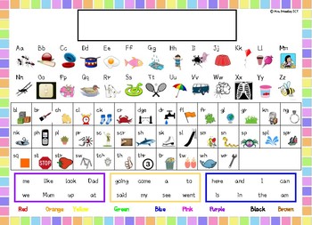 Jolly Phonics Table Mat By Mrs Priestley Store Tpt