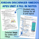 Jordan Dischinger-Smedes APES Unit 4 Fill-in Notes (ENTIRE