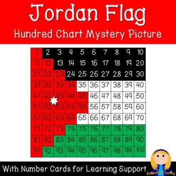 Jordan Number Chart