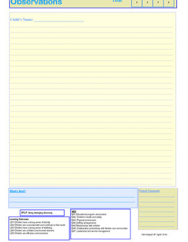 Preview of Jottings Template- Linkling EYLF and NQS