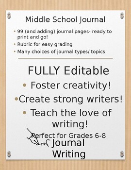 Preview of Journal Pages- FULLY EDITABLE