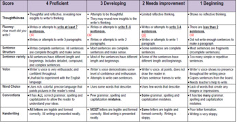 Preview of Journal Rubric Editable-EAL/ELL or Struggling Writers-Specific Criteria
