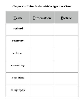 Preview of Journey Across Time Chap 12 Vocabulary TIP Chart