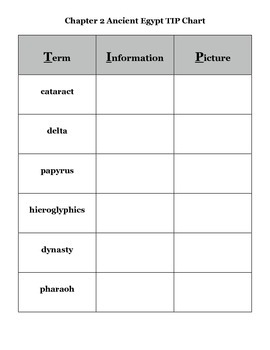 Preview of Journey Across Time Chap 2 Egypt Vocabulary TIP Chart