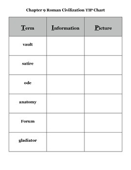 Preview of Journey Across Time Chap 9 Vocabulary TIP Chart