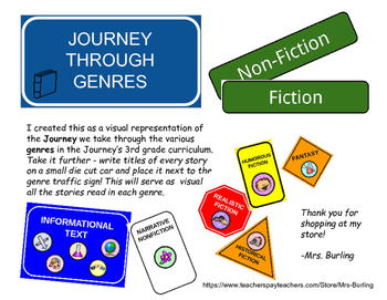 Preview of Journey Through Genres