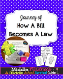 How a Bill Becomes a Law Journey Stations Activity