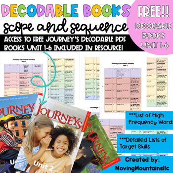 Preview of Journey's Decodable Books Scope and Sequence