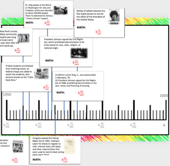 Journey to Equality Timeline - Grade 5 (Black History with Fractions ...