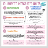 Journey to Transdisciplinary Units (Infographic)