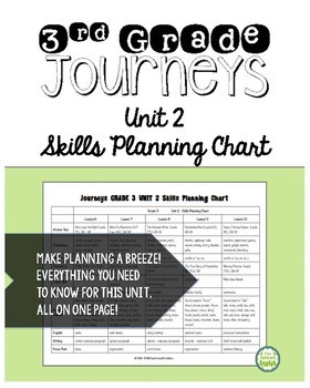 Preview of Journeys Third Grade Unit 2 Skills Planning Chart