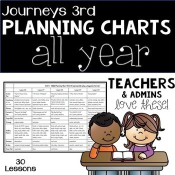 Preview of Journeys Third Grade BUNDLE Skills Planning Charts