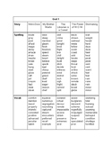 Journeys 4th Grade Full Year Word List (Spelling and Vocab