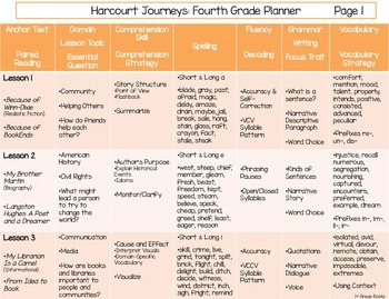 4th Grade Journeys Planner by 1st Grade Rocks | Teachers Pay Teachers