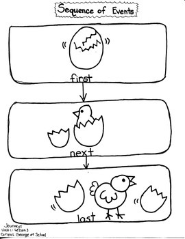 Journeys First Grade: Curious George: Unit 1/Lesson 3--Sequence of Events