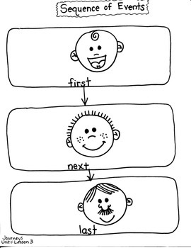 Journeys First Grade: Curious George: Unit 1/Lesson 3--Sequence of Events