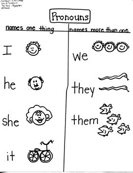 Journeys First Grade: The Tree / Unit 5-Lesson 21 / PRONOUNS | TpT