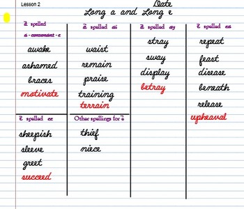 Preview of Journeys Grade 5 Spelling Sorts Unit 1