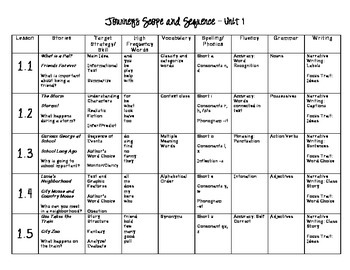 journeys grade 2 scope and sequence