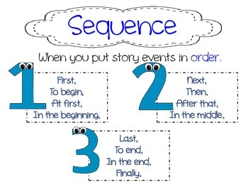 Preview of Journeys LAFS Aligned Literacy Unit Unit 3 Week 2 (Lesson 12)--First Grade