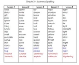 Journeys Spelling Lists 1-30 3rd Grade